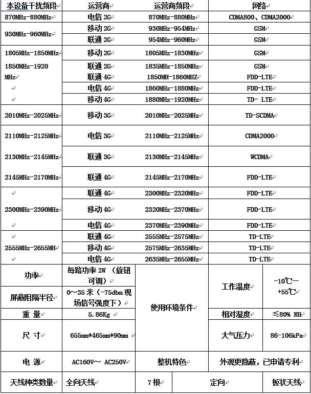 屏蔽手机信号